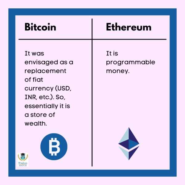 A 101 Guide To Understanding Bitcoin!