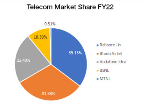 JioFinance - Multibagger Finance Stock: